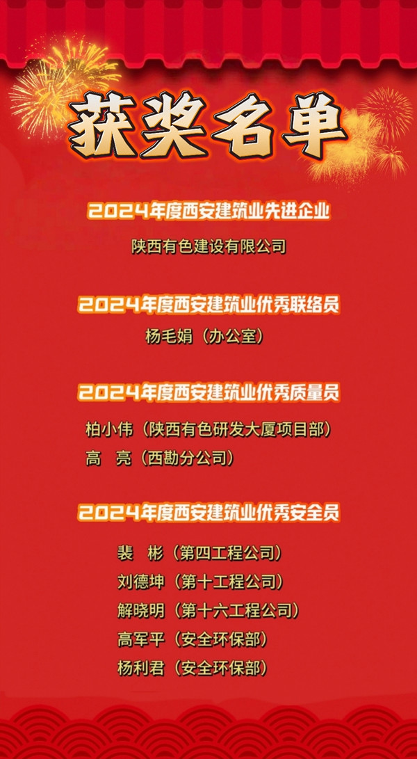 喜報！公司榮獲多項榮譽